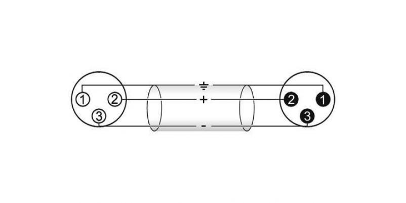 Cablu MC-05R 0.5m,negru/rosu  XLR m/f,balansat