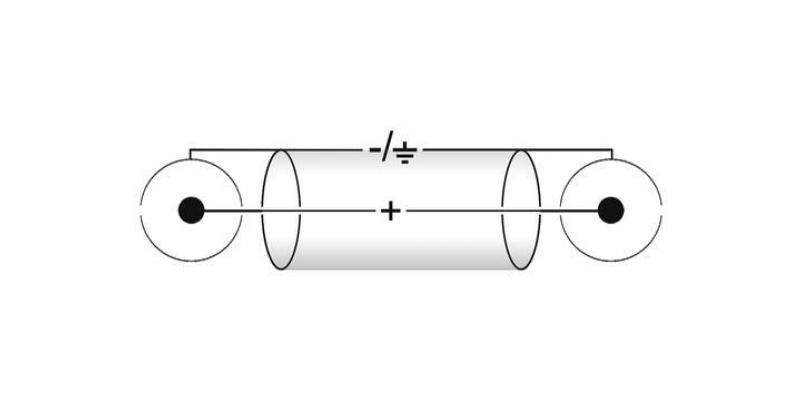 Cablu CC-09 2x2 RCA-plugs 0.9m HighEnd