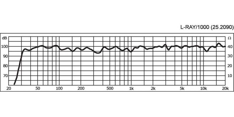 L-RAY/1000, speaker systems, Line arrays