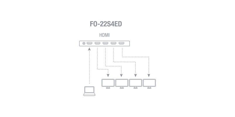 FO-22S4ED Distribuitor HDMI - FONESTAR