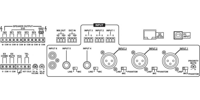 PMU-480N, 5-zone digital mono PA mixing amplifier