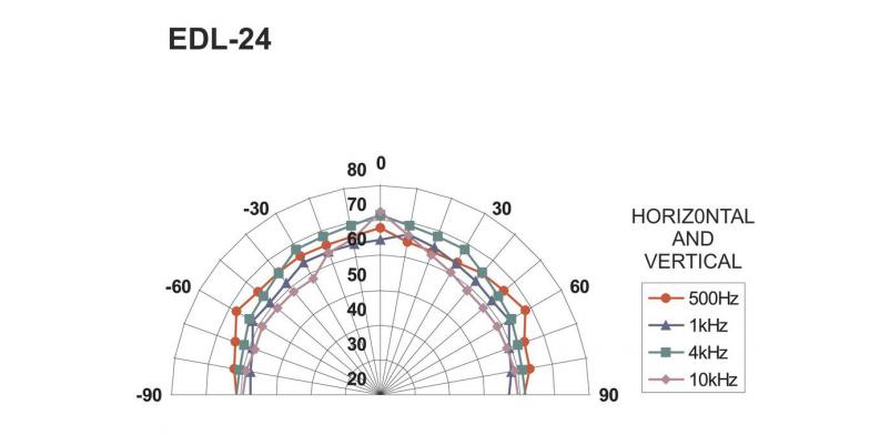 EDL-24, pA ceiling speaker